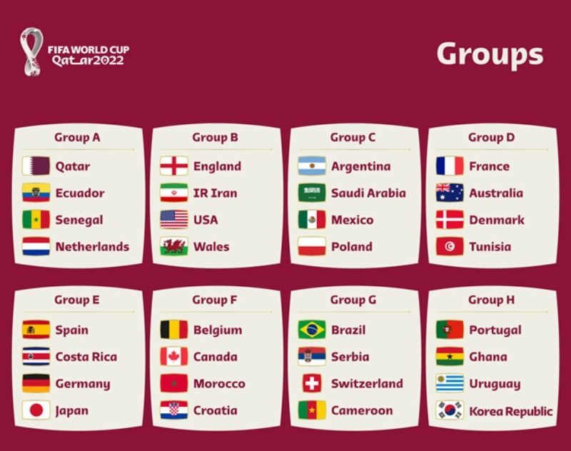 Danh sách 32 đội tham dự world cup 2022 mới nhất
